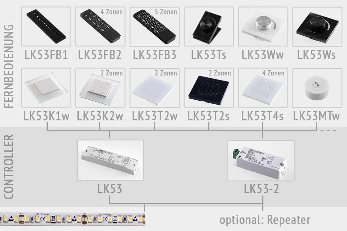 Übersicht LED-Controller & LED-Dimmer