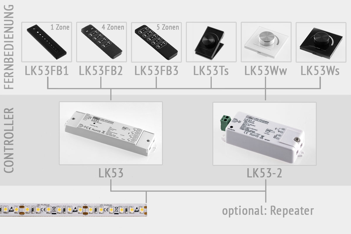 LED Steuerung / Controller