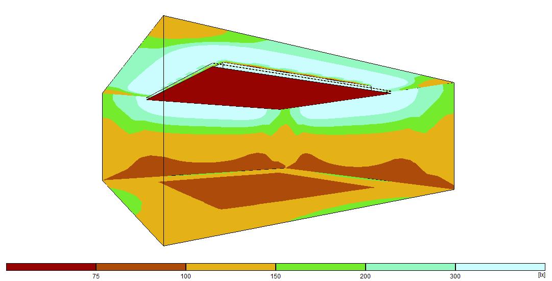 Benötigte Helligkeit - Indirekte Beleuchtung
