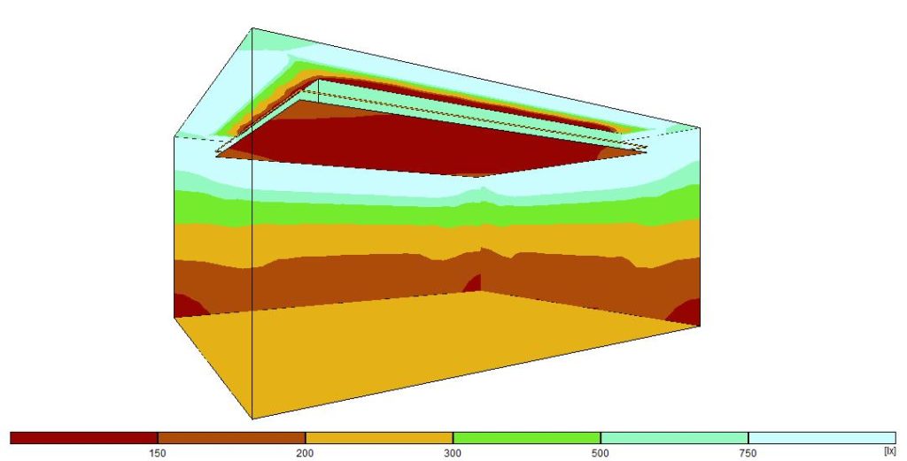 Hinweise zum Aufbau einer Indirekten Beleuchtung