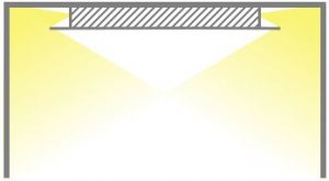 Aufbau Tips, Indirekte Beleuchtung mit Deckenabhängung