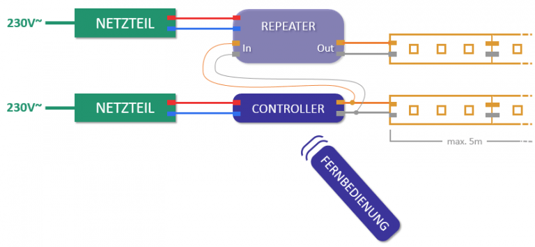 2 Led Streifen An Ein Netzteil Anschließen Netzteile für die LED-Installation - Indirekte Beleuchtung