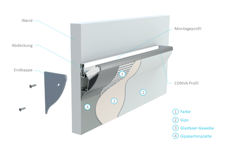 Indirekte Beleuchtung Led Decke Selber Bauen Indirekte Beleuchtung an Wand & Decke selber bauen